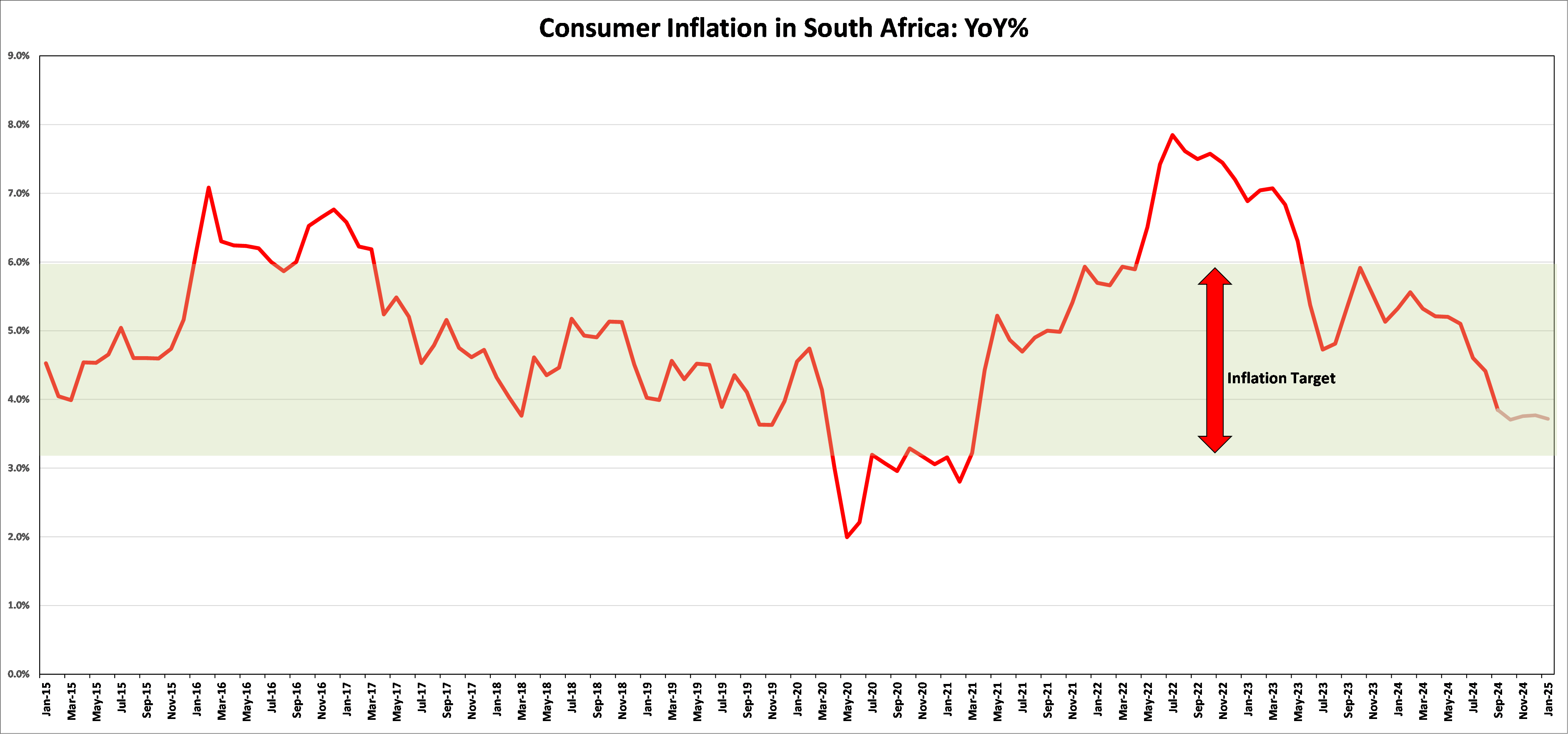Consumer Inflation Report | Aluma Capital (Pty) Ltd